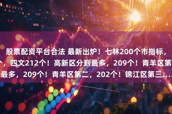 股票配资平台合法 最新出炉！七林200个市指标，增加10个！九光214个，四文212个！高新区分到最多，209个！青羊区第二，202个！锦江区第三……